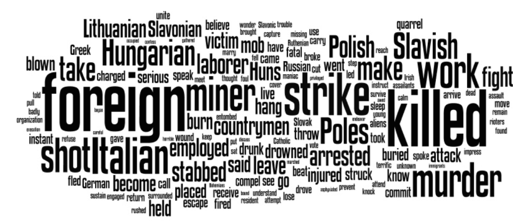 A word cloud of phrases used to decsribe Slavic immigrants.